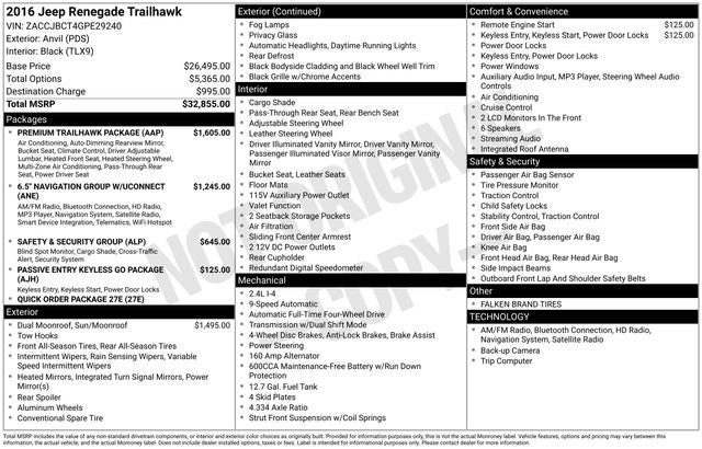 2016 Jeep Renegade Trailhawk